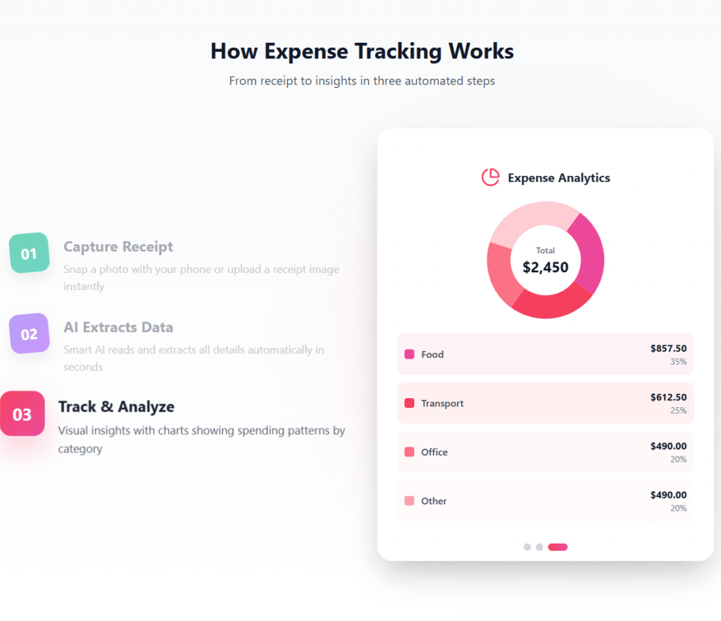 Track Every Expense Automatically Without Spreadsheets with AI Receipt Scanning 28 Ai receipt scanner