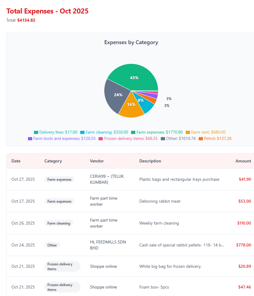 how to use expenses tracking using AI