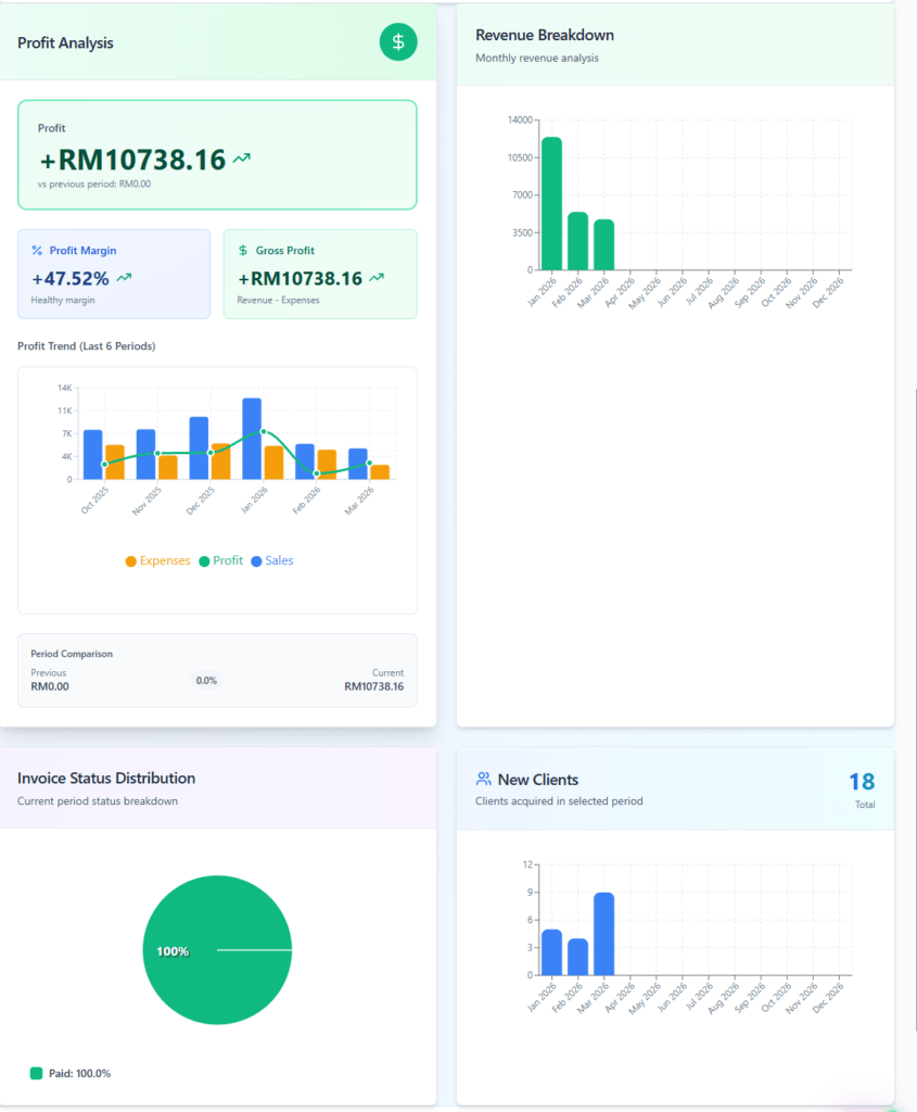 how to use invoiceror Dashboard-with data clients