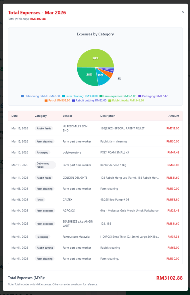 how to track total expenses in business