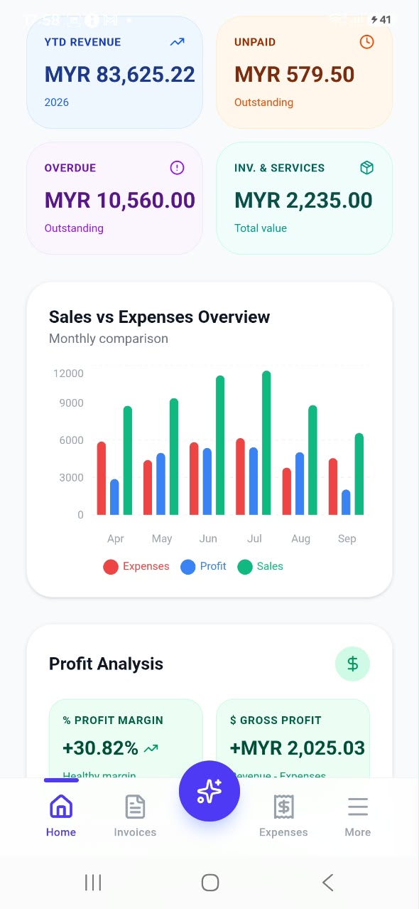 5 Invoiceror dashboard with year-to-date revenue, unpaid and overdue invoices, inventory value and a sales vs expenses chart